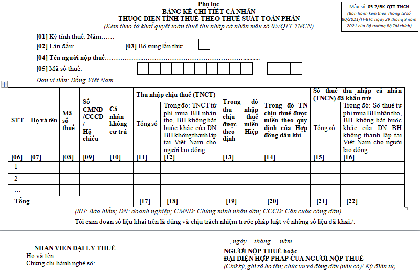 Một số điểm mới về phụ lục 05-2/BK-QTT-TNCN theo Thông tư số 80/2021
