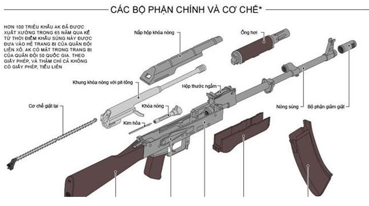 Vỏ đạn của súng tiểu liên AK thường được làm bằng gì? (ảnh 3)